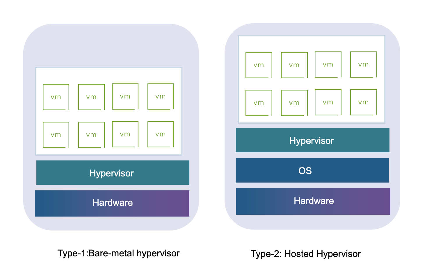 What Is A Hypervisor VMware