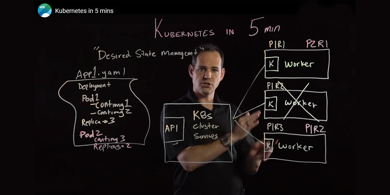 kubectl get system pods How To List Pods With kubectl main image 1